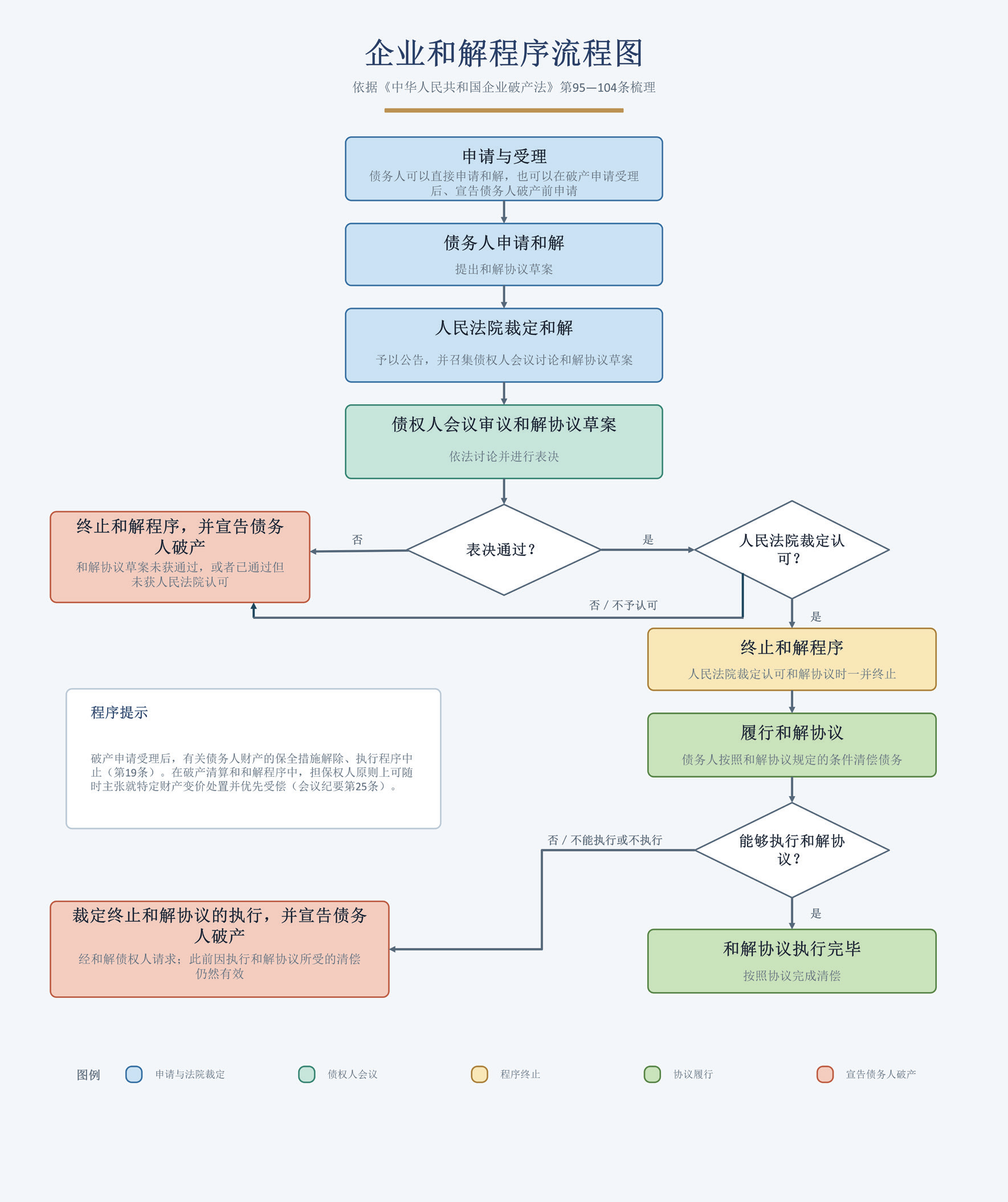 破产程序全流程概览