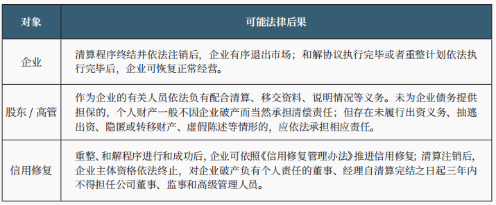 什么是破产?企业为什么要选择破产程序? 什么是破产?企业为什么要选择破产程序?