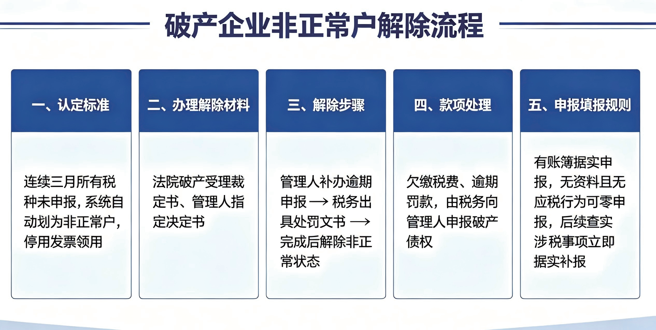 破产涉税事项办理