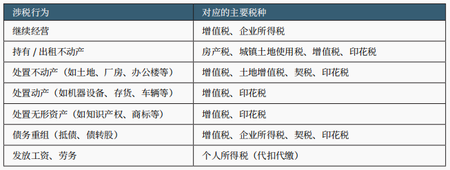 破产涉税事项办理 破产涉税事项办理