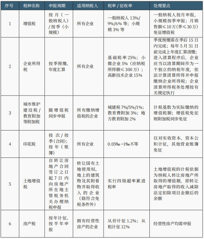 破产涉税事项办理 破产涉税事项办理