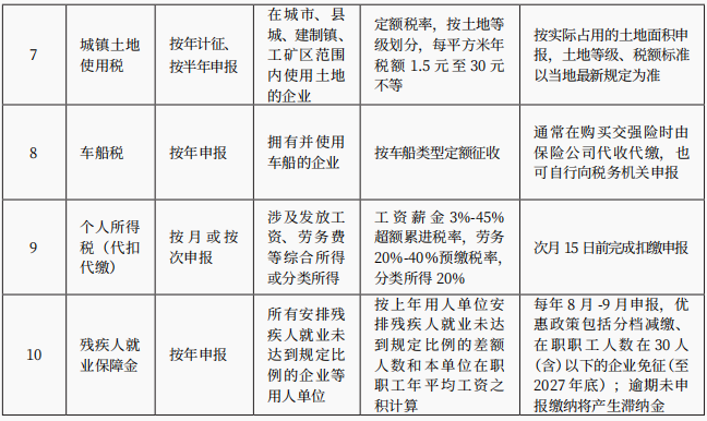 破产涉税事项办理 破产涉税事项办理