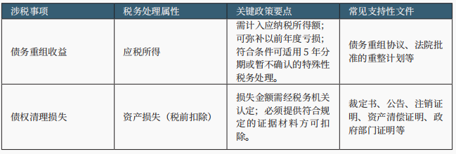 破产涉税事项办理 破产涉税事项办理