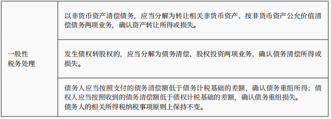 破产涉税事项办理 破产涉税事项办理