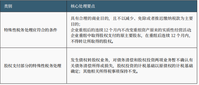 破产涉税事项办理 破产涉税事项办理