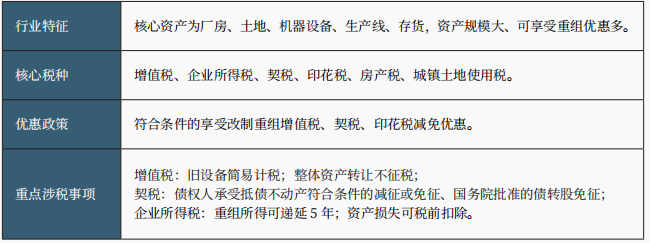 破产涉税事项办理 破产涉税事项办理