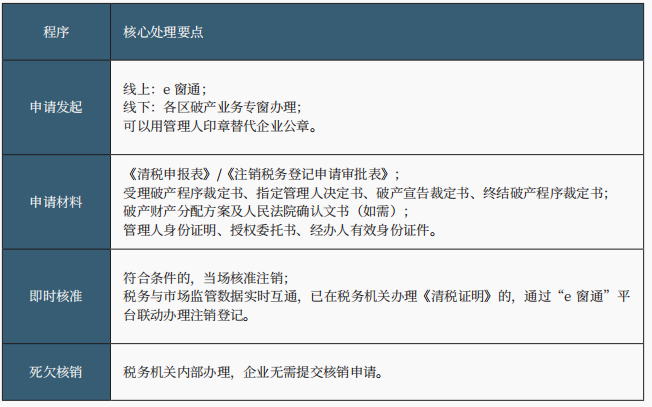 破产涉税事项办理 破产涉税事项办理