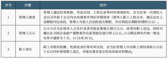 职工安置 职工安置