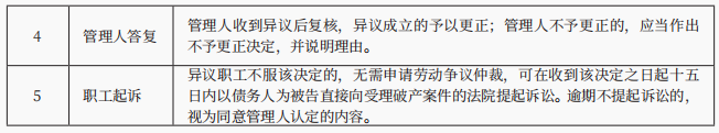 职工安置 职工安置