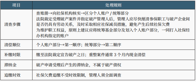 职工安置 职工安置