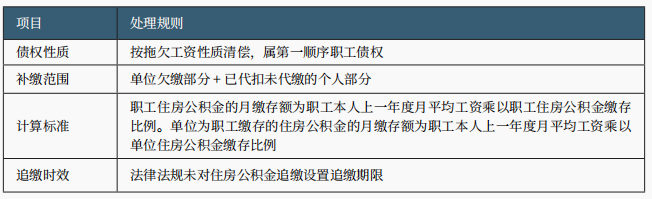 职工安置 职工安置