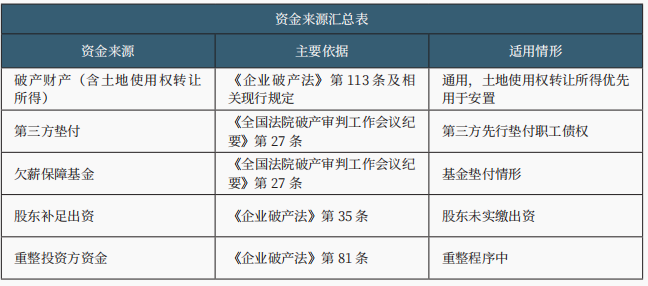 职工安置 职工安置