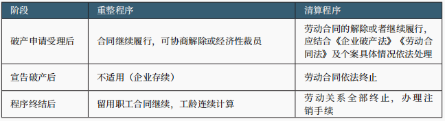 职工安置 职工安置