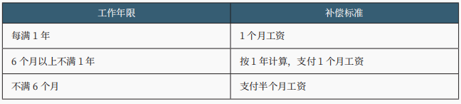 职工安置 职工安置