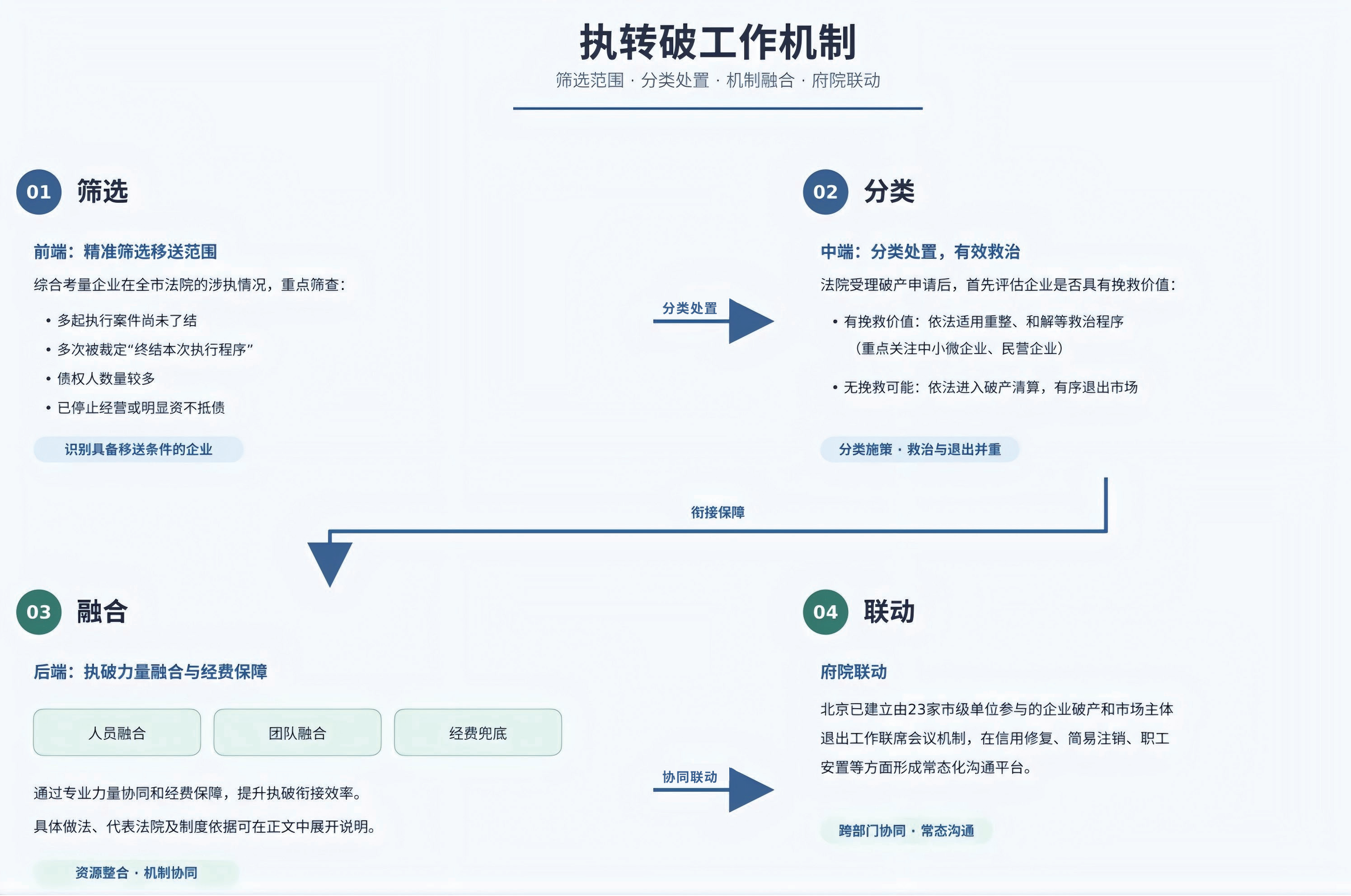 执行案件移送破产审查（执转破）