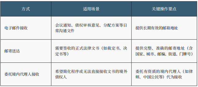 跨境破产 跨境破产