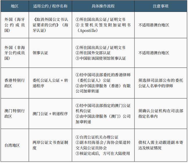 跨境破产 跨境破产