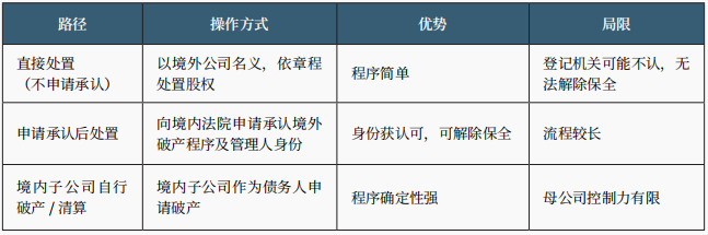 跨境破产 跨境破产