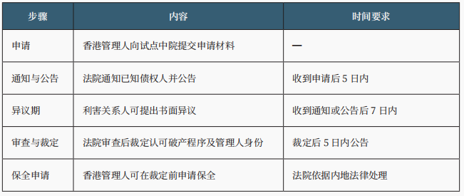 跨境破产 跨境破产