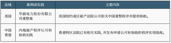 跨境破产 跨境破产