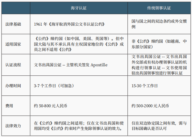 跨境破产 跨境破产