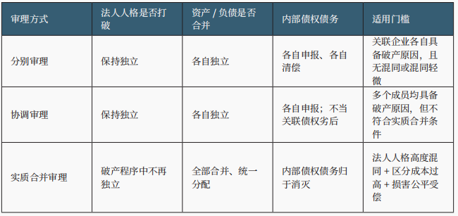 关联企业破产 关联企业破产