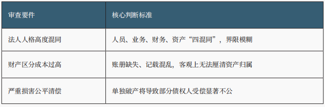关联企业破产 关联企业破产