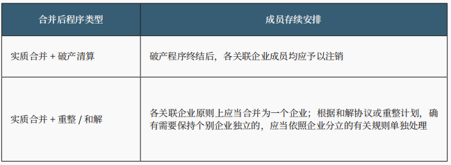 关联企业破产 关联企业破产
