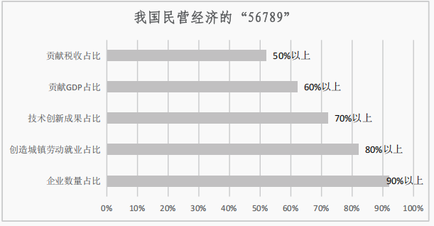 中小微企业破产 中小微企业破产