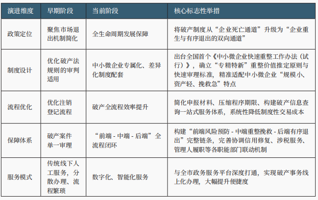 中小微企业破产 中小微企业破产