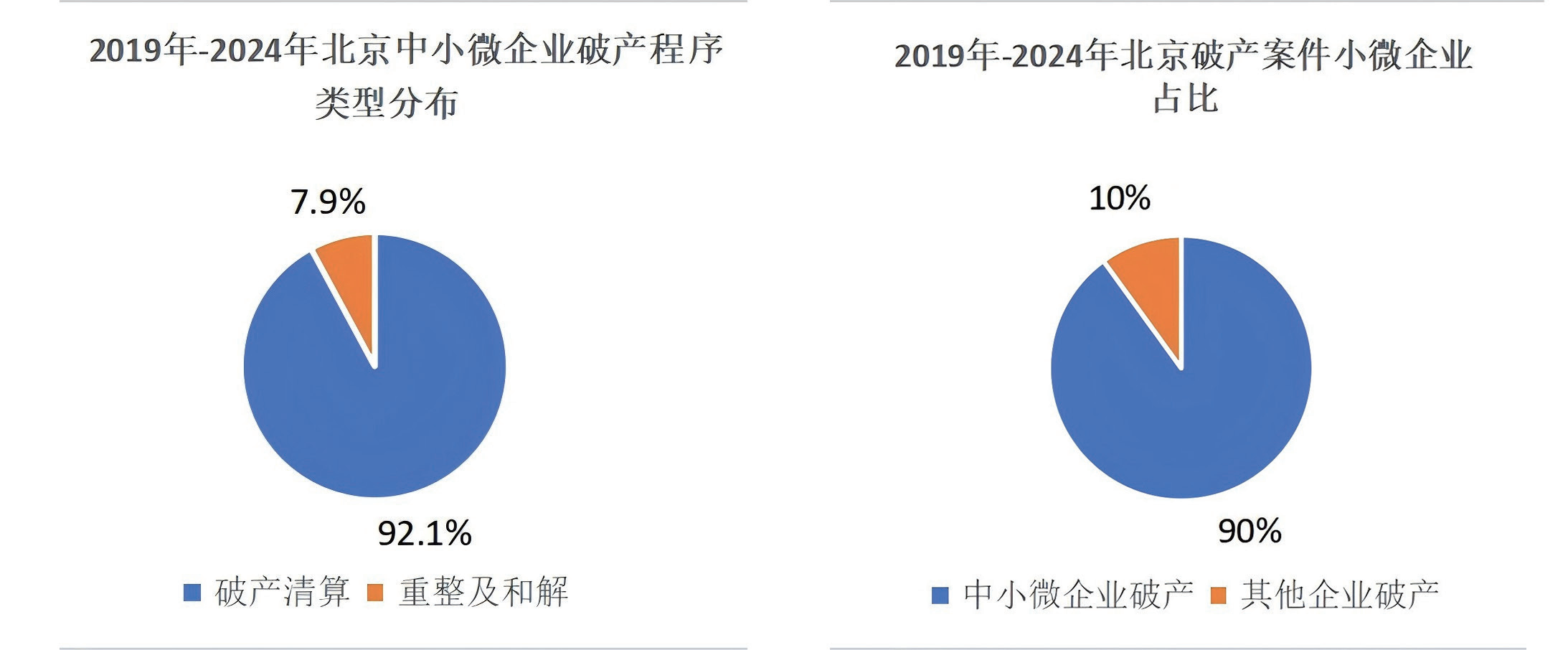 中小微企业破产