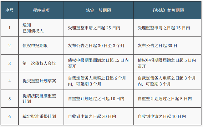 中小微企业破产 中小微企业破产