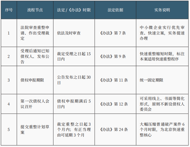 中小微企业破产 中小微企业破产