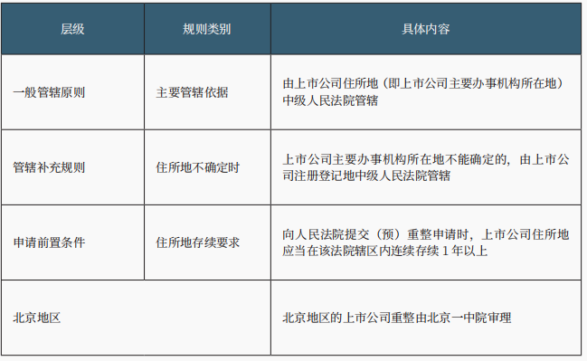 上市公司重整 上市公司重整