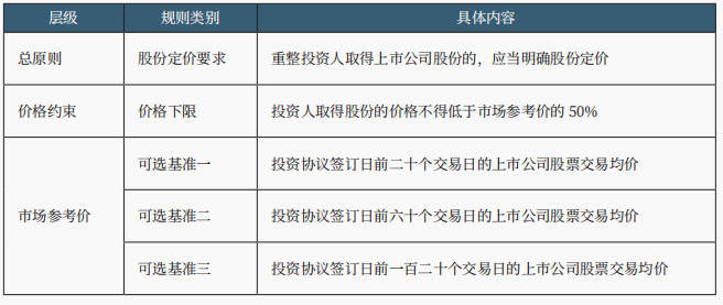 上市公司重整 上市公司重整