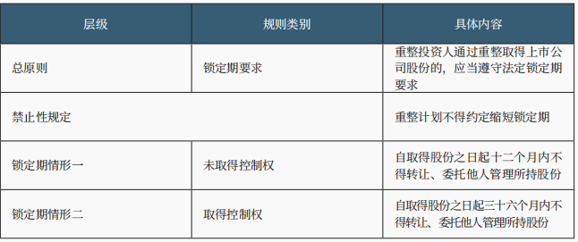 上市公司重整 上市公司重整