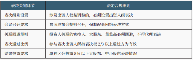 上市公司重整 上市公司重整