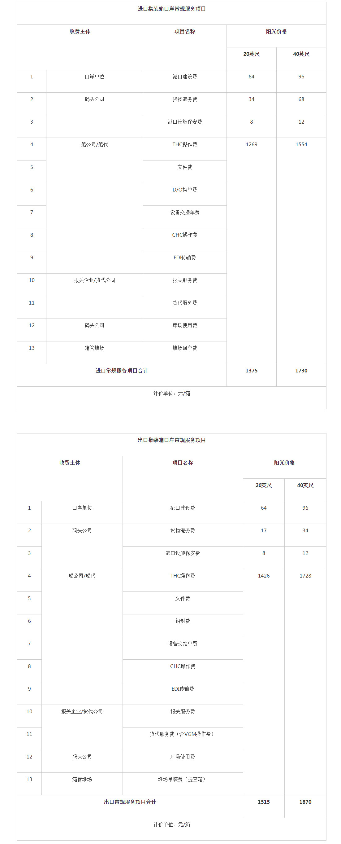 天津港集团口岸“一站式阳光价格(升级版)”清单.jpg