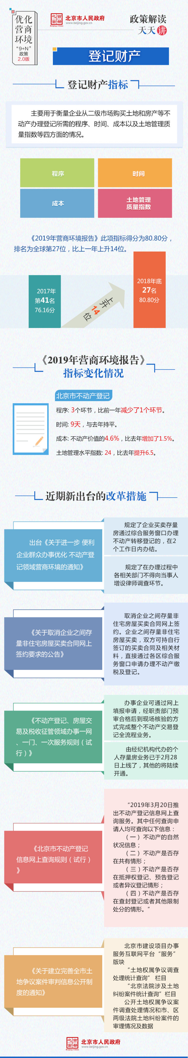 “优化营商环境政策天天讲”登记财产