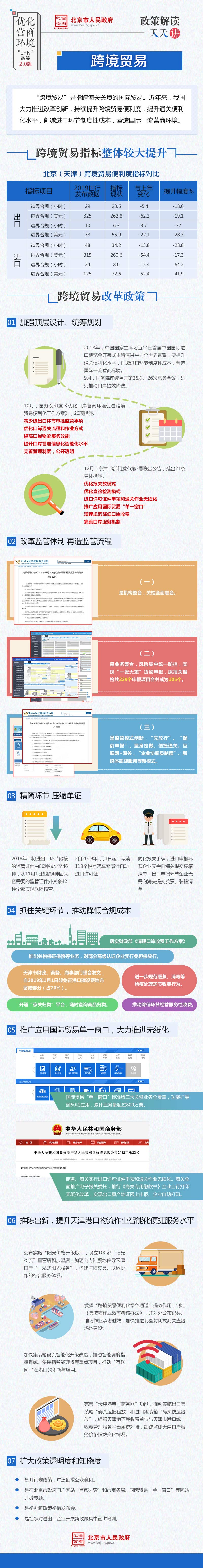 “优化营商环境政策天天讲”跨境贸易