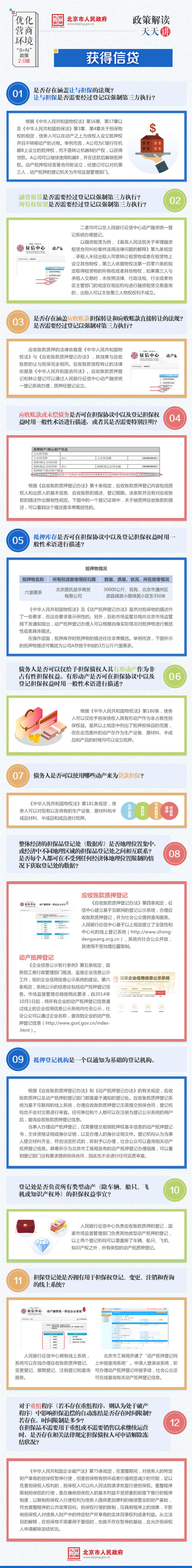 “优化营商环境政策天天讲”获得信贷