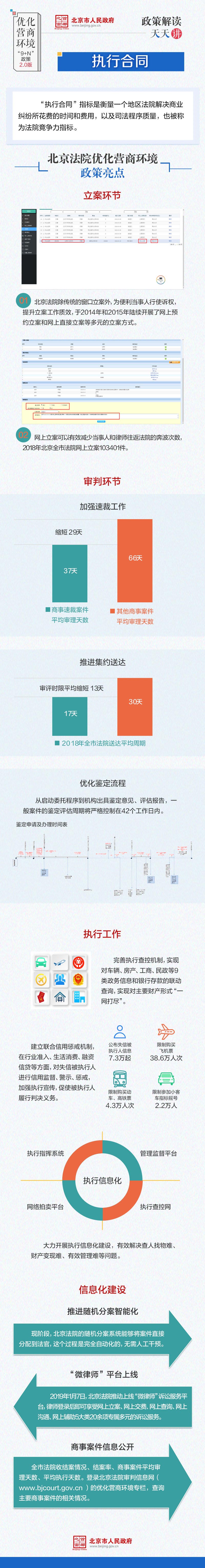 “优化营商环境政策天天讲”执行合同