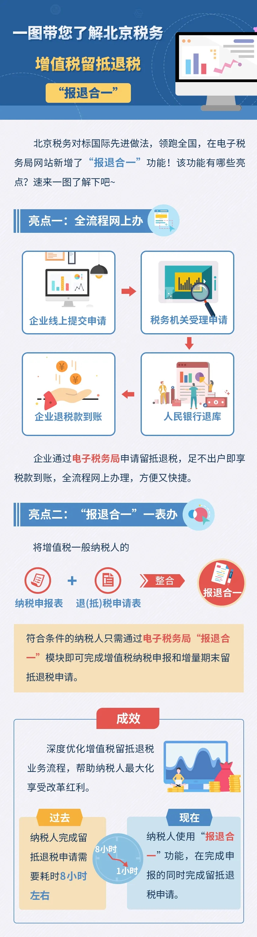 一图带您了解北京税务增值税留抵退税“报退合一”