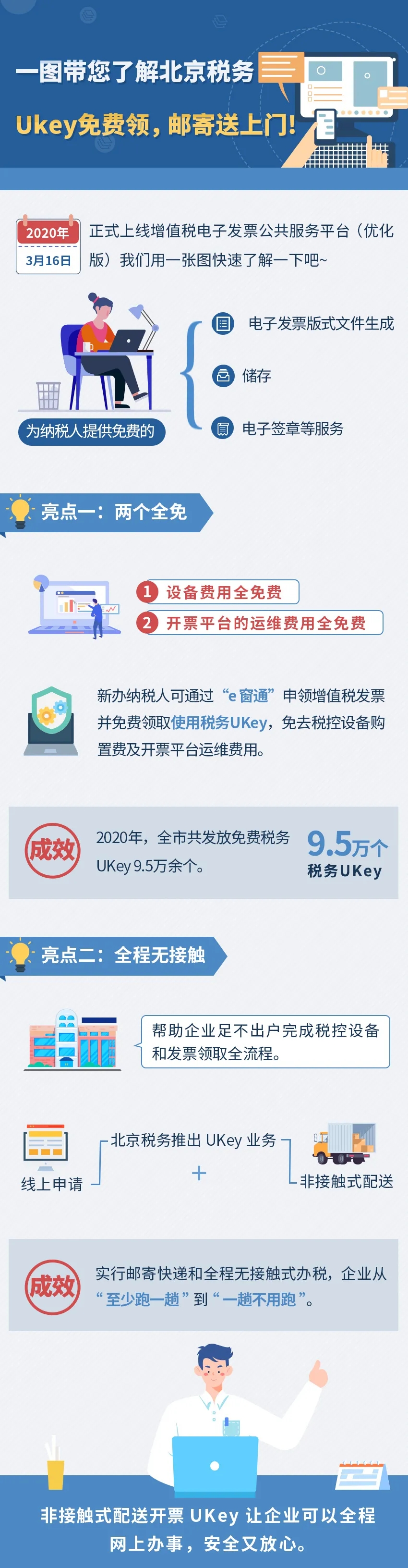一图带您了解北京税务Ukey免费领，邮寄送上门！