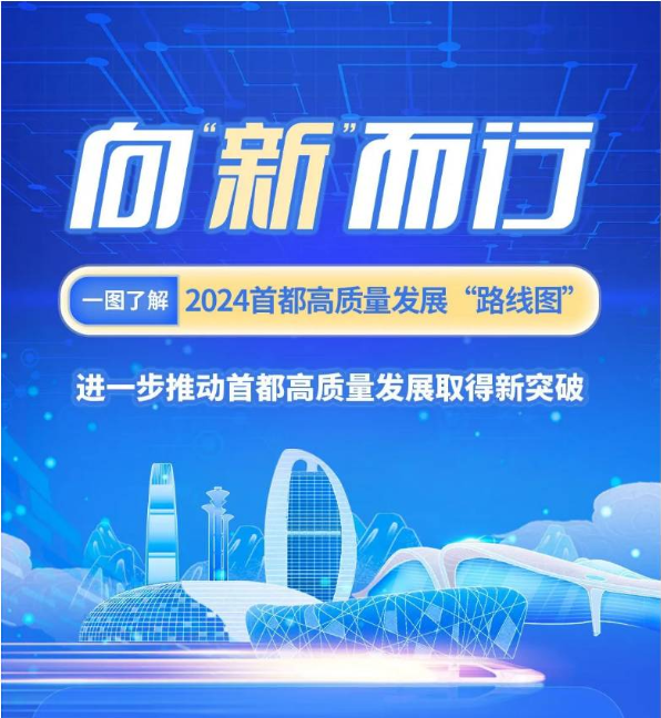 50条“硬措施” 一图看懂北京高质量发展路线图！