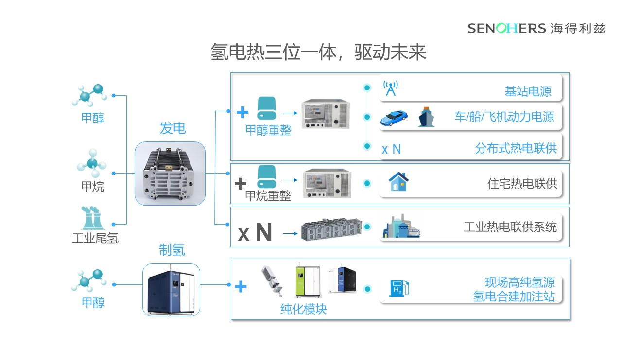 北京海得利兹新技术有限公司