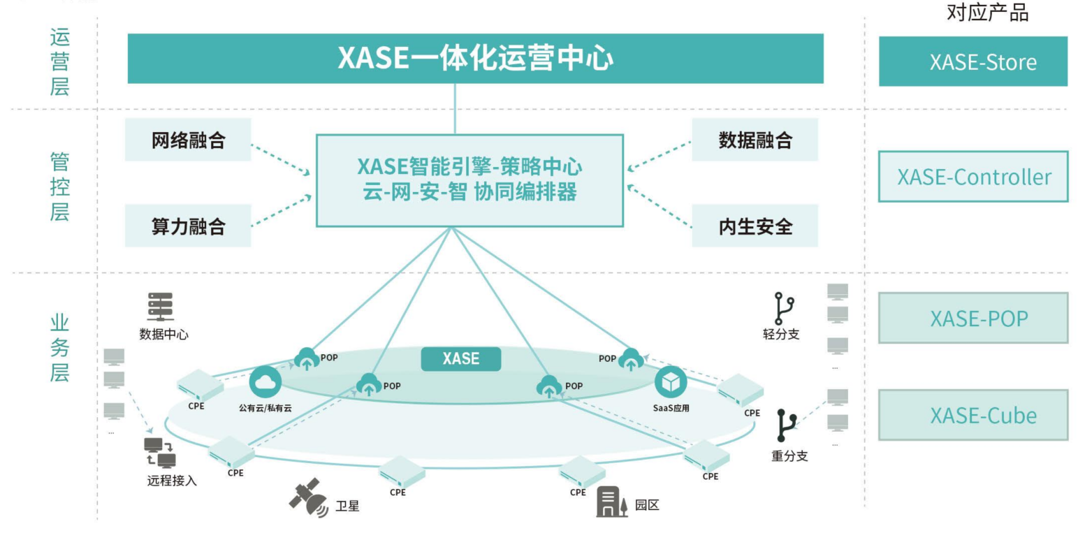 飞诺门阵（北京）科技有限公司
