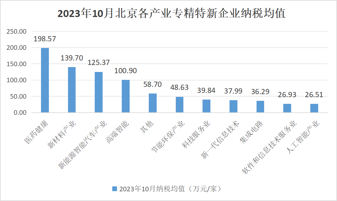 北京市专精特新企业监测月度报告（2023年11月）