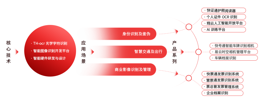北京市专精特新企业监测月度报告（2023年11月）