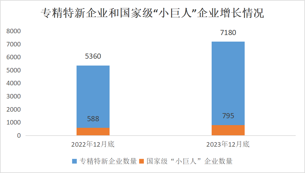 北京市专精特新企业监测月度报告（2023年12月）